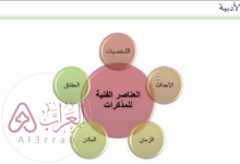 في كتابة المذكرات الأدبية لابد للكاتب أن يحدد المدة الزمنية التي ستتحدث عنها المذكرة.