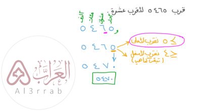 التقريب هو سلسله من الاعداد او الاشكال التي تتبع قاعده معينه