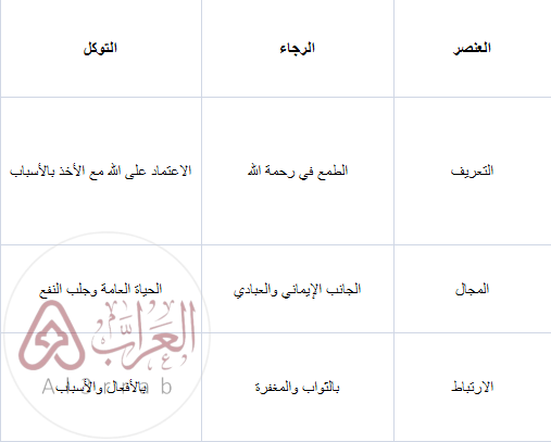 الفرق بين الرجاء والتوكل