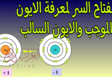 يسمى الجهاز الذي يقيس النسبة بين الأيون الموجب وكتلته هو