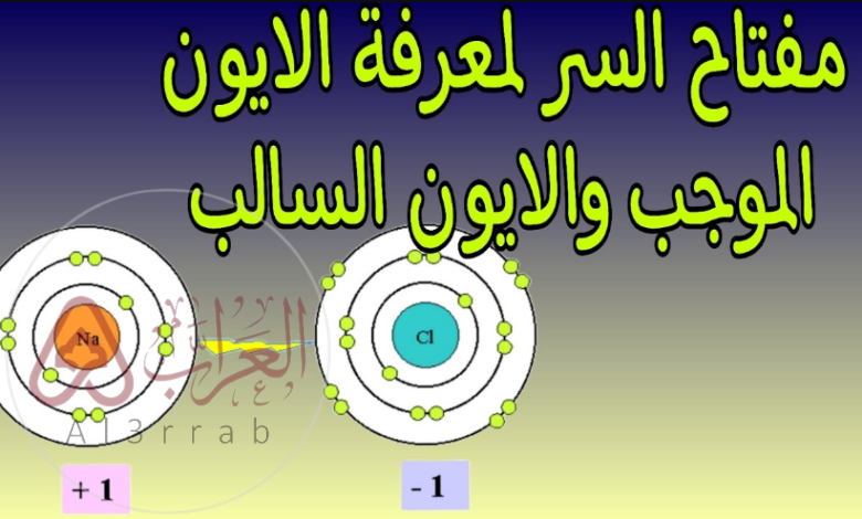 يسمى الجهاز الذي يقيس النسبة بين الأيون الموجب وكتلته هو