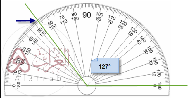 التسميات الصحيحة للزاوية الممثلة أدناه هي