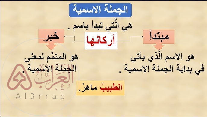 الجملة الاسمية المثبتة هي التي تخلو من أدوات النفي. صواب خطأ