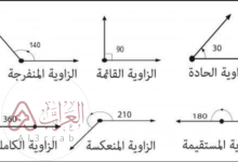 أي الحروف التالية التي تنتج الحرف نفسه عند تدويرها بزاوية 180 ° حول مركزها