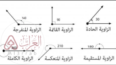 أي الحروف التالية التي تنتج الحرف نفسه عند تدويرها بزاوية 180 ° حول مركزها