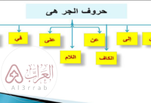 علامة جر الاسم الكسرة إذا كان مفردًا أو جمع تكسير أو جمع مؤنث سالمًا.