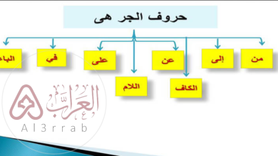 علامة جر الاسم الكسرة إذا كان مفردًا أو جمع تكسير أو جمع مؤنث سالمًا.