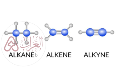 الألكانات هي هيدروكربونات تحتوي على رابطة ....... فقط بين الذرات