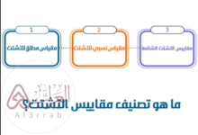 من مقاييس التشتت.. شرح مبسط مع أمثلة وأهم القوانين