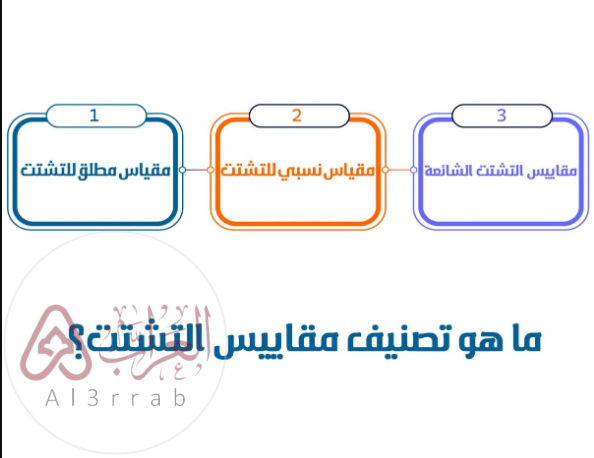 من مقاييس التشتت.. شرح مبسط مع أمثلة وأهم القوانين