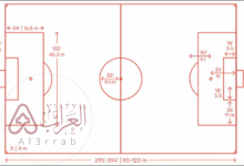 إذا كانت مساحة ملعب مستطيل الشكل 54 متر مربع ومحيطه 30 متر ، فإن طول الملعب وعرضه هو