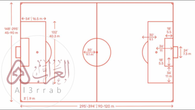 إذا كانت مساحة ملعب مستطيل الشكل 54 متر مربع ومحيطه 30 متر ، فإن طول الملعب وعرضه هو