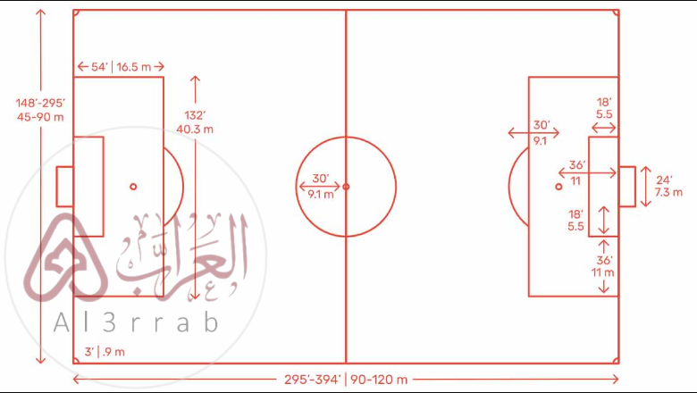 إذا كانت مساحة ملعب مستطيل الشكل 54 متر مربع ومحيطه 30 متر ، فإن طول الملعب وعرضه هو