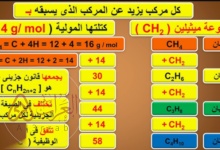 سلسلة المركبات التي يختلف بعضها عن بعض في عدد الوحدة المتكررة تسمى السلسلة..