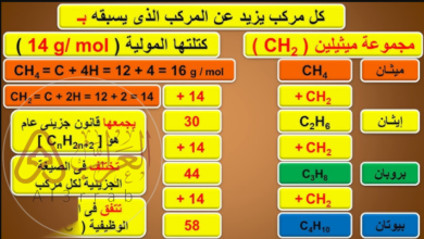 سلسلة المركبات التي يختلف بعضها عن بعض في عدد الوحدة المتكررة تسمى السلسلة..
