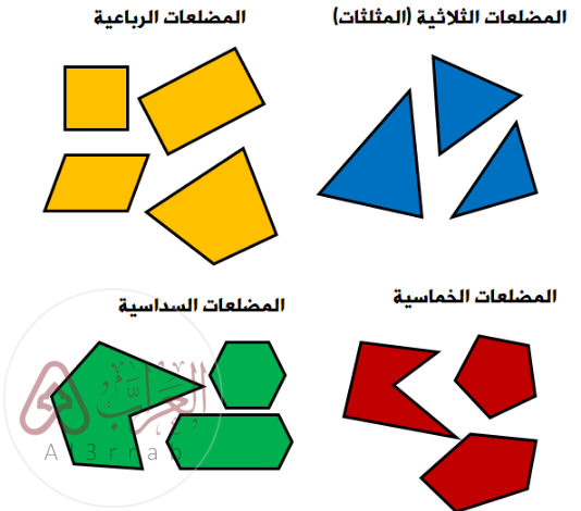 المضلع من بين الأشكال التالية هو