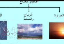 عُدَّ مناطق المناخ الرئيسة.