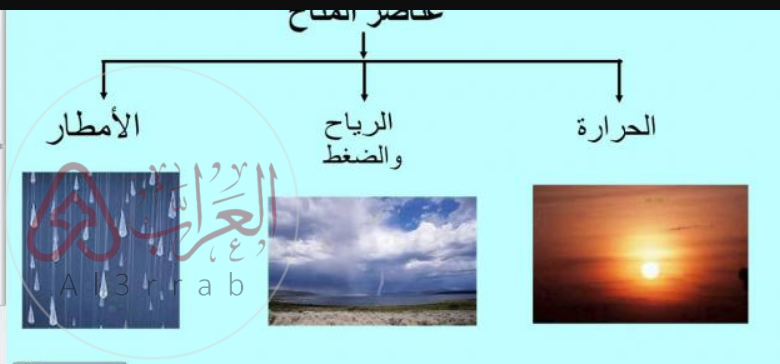 عُدَّ مناطق المناخ الرئيسة.